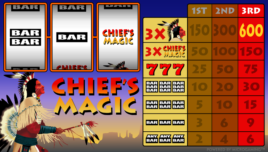 Chiefs Magic